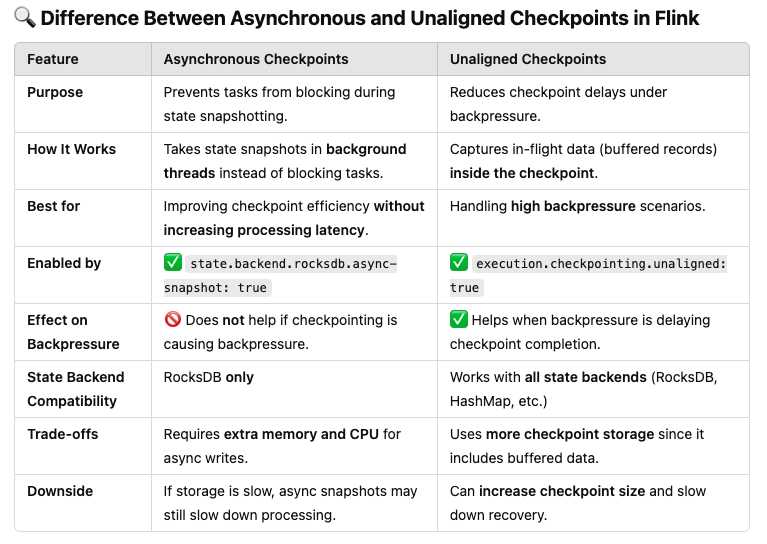 async-unaligned-checkpoints.png