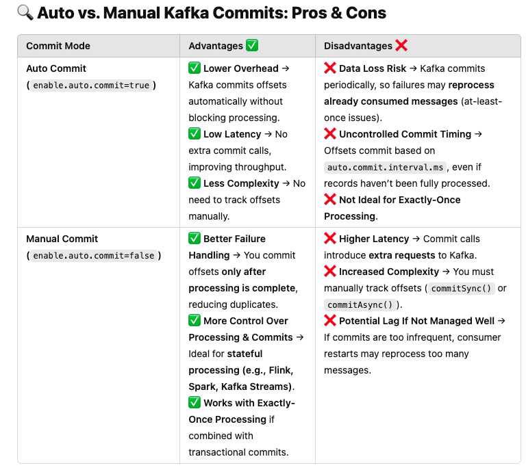 auto-manual-kafka-commits.png