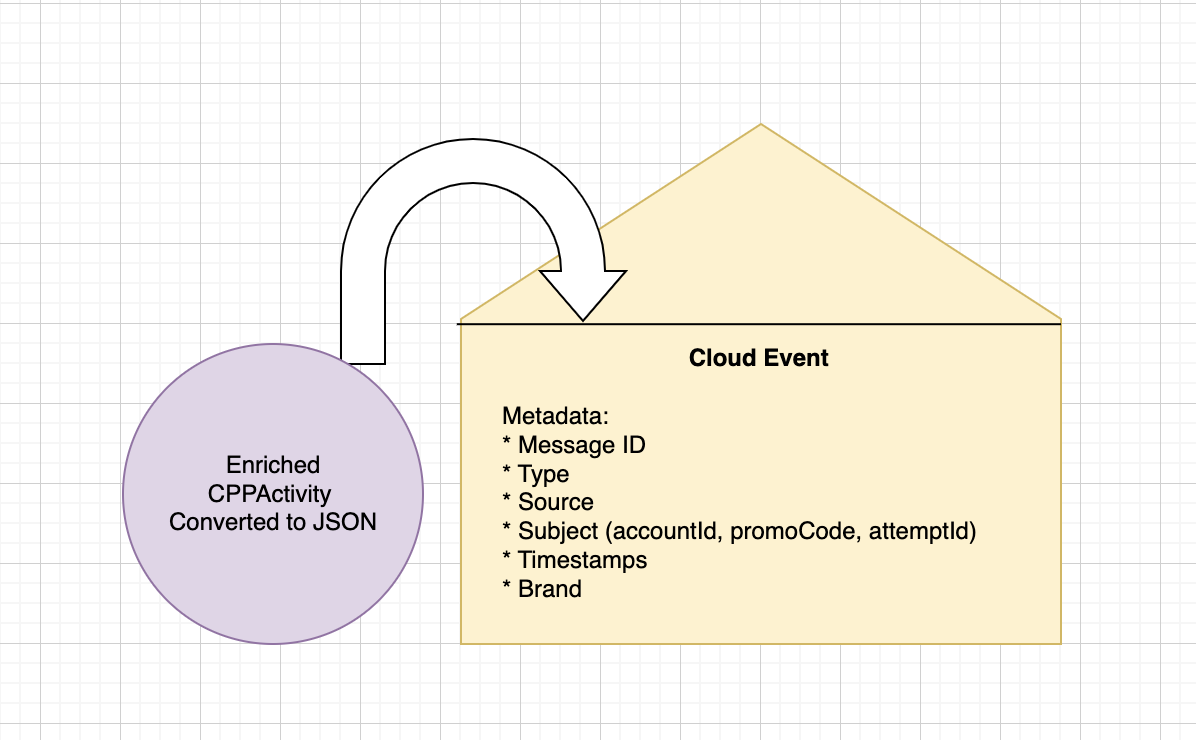 cloudEvent.png