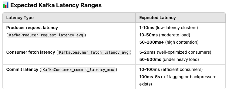 expected-kafka-latencies.png