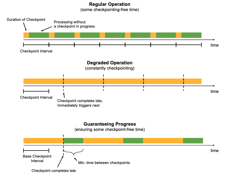 flink-checkpointing.png