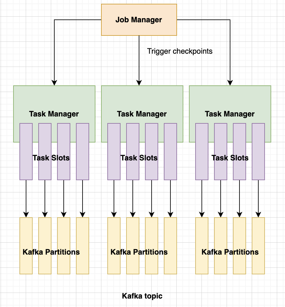 flink-parallelism-kafka-partitions.png