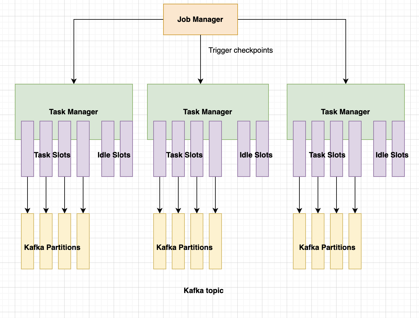 flink-parallelism-kafka-partitions2.png