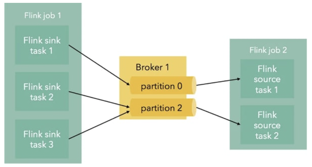 flink-parallelism.png