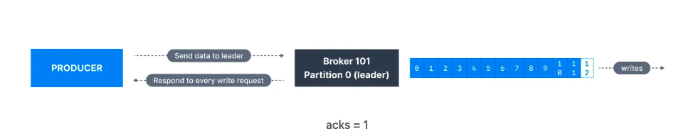 kafka-acks1.png
