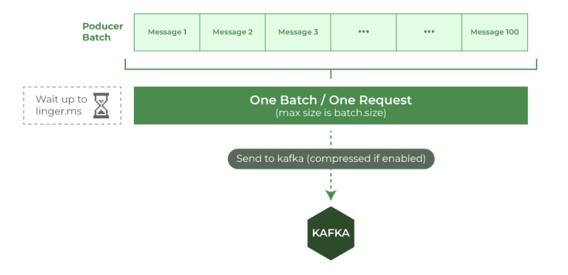 kafka-batching.png