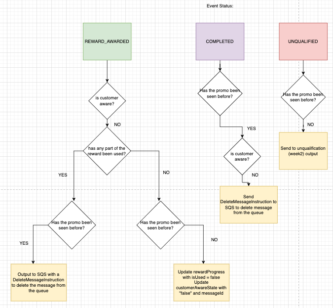 timRewardStateProcess.png